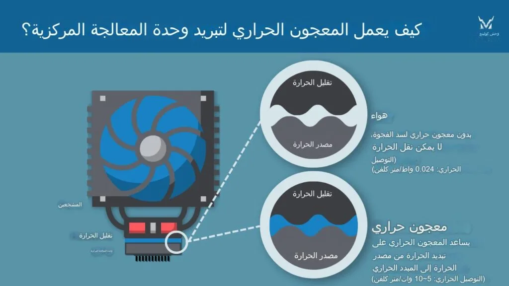 المعجون الحراري
