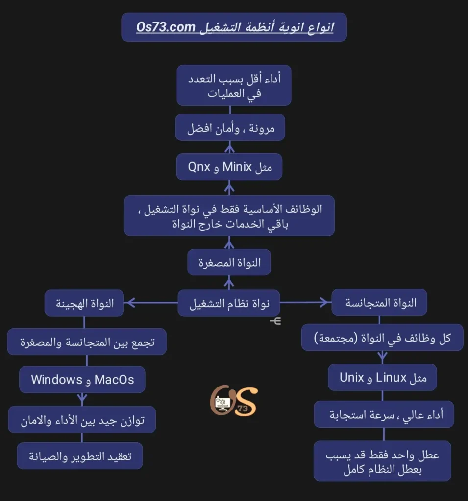 نواة نظام التشغيل