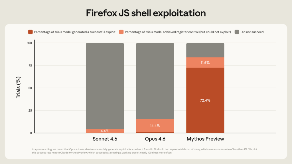 كلود ميثوس والأمن السيبراني: