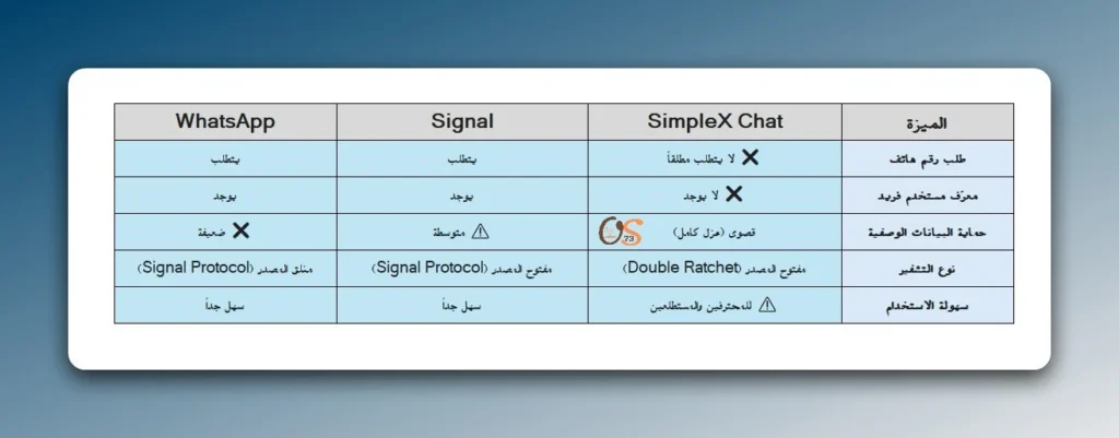 SimpleX Chat