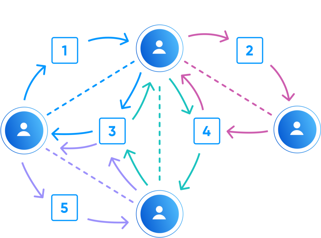 SimpleX Chat