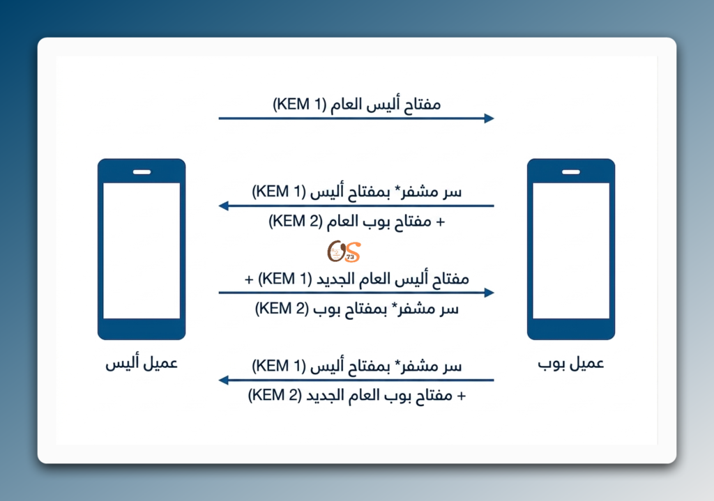 SimpleX Chat